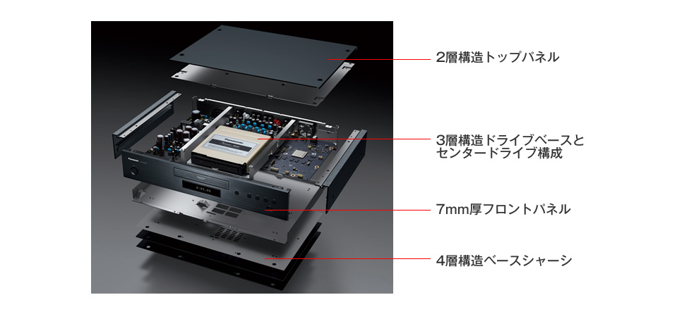 パナソニックのブルーレイディスクプレーヤー「DP-UB9000(Japan Limited)」 | さいおんじさんちのぶろぐ